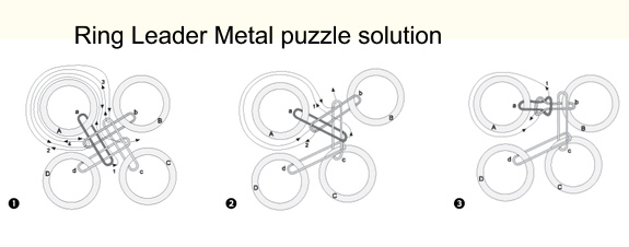 ring leader metal puzzle solution