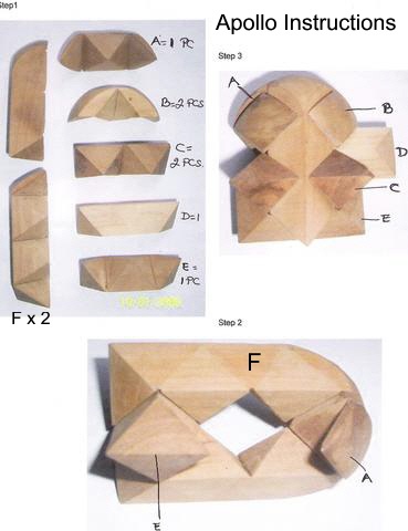 Apollo solution diagram