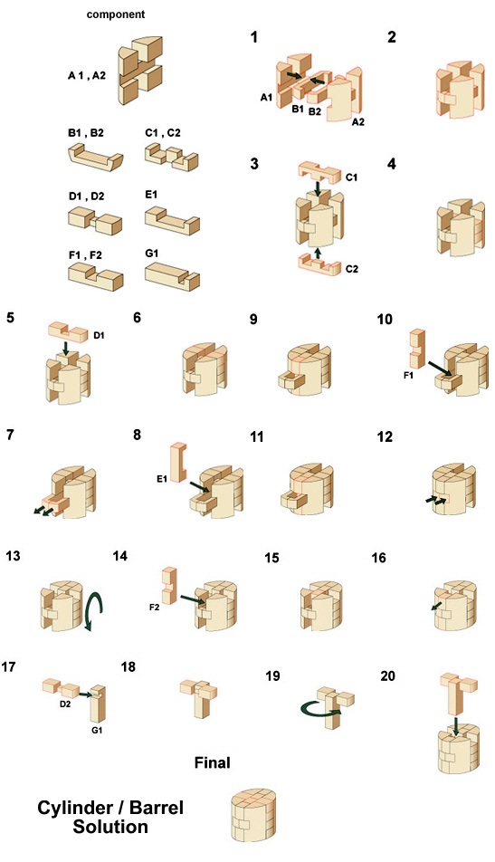 Cylinder / Barrel solution diagram