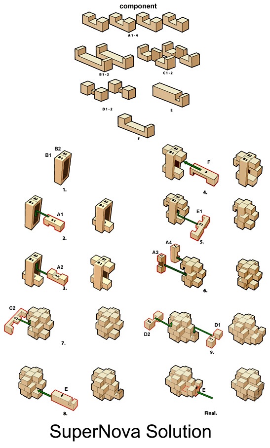 Supernova solution diagram